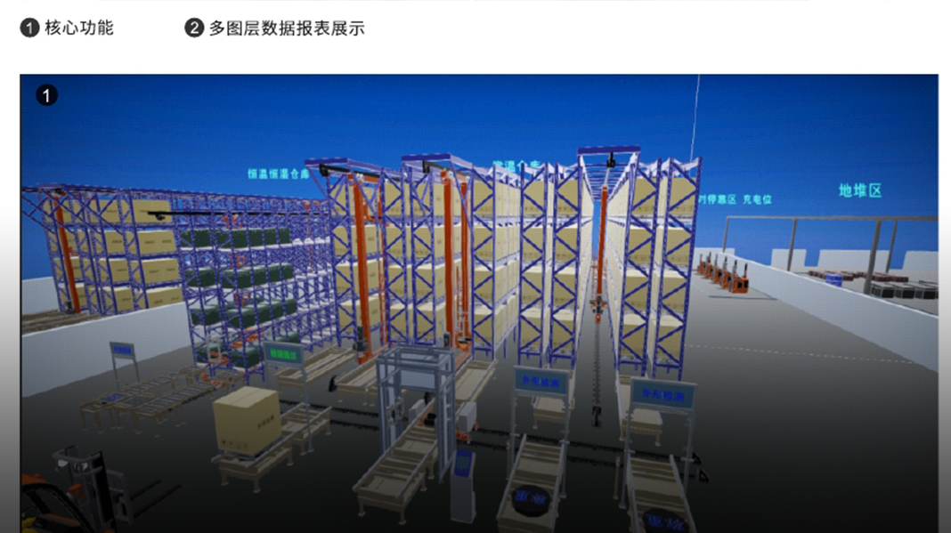 數(shù)字孿生系統(tǒng)	